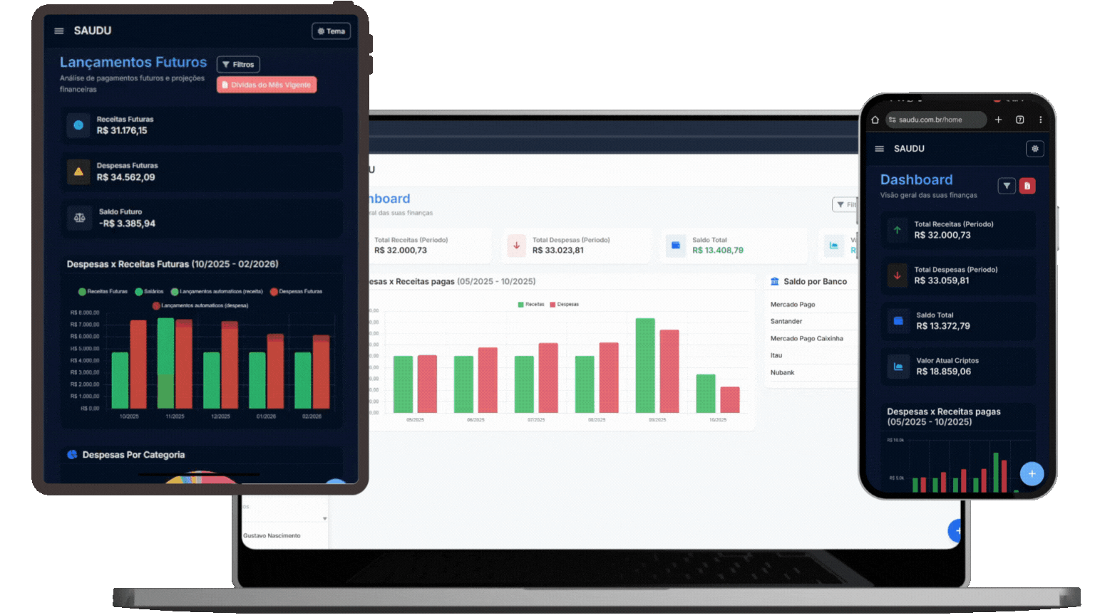 Visão geral do SAUDU